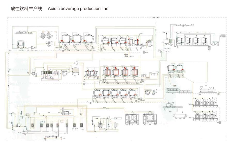 Acid beverage production line
